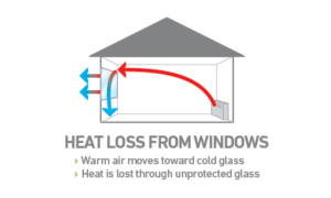 Heat Loss From Windows